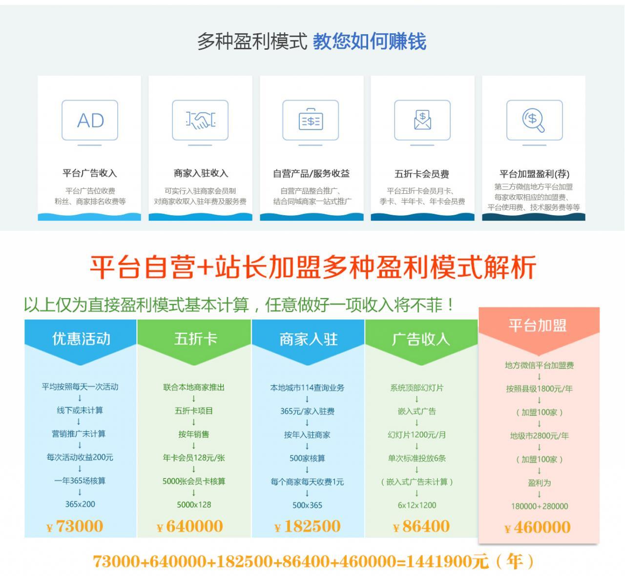 微城市v2.34.1小程序源码-